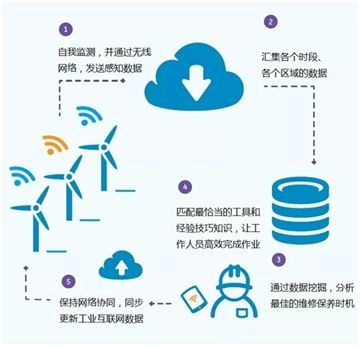 智能制造時代下全球戰略布局 德國工業4.0、日本社會5.0與美國工業互聯網數據服務的比較與啟示