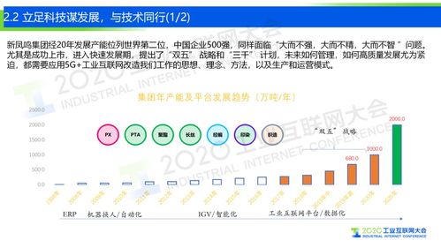 5G工業(yè)互聯(lián)網(wǎng) 數(shù)據(jù)服務(wù)助力打造化纖強國